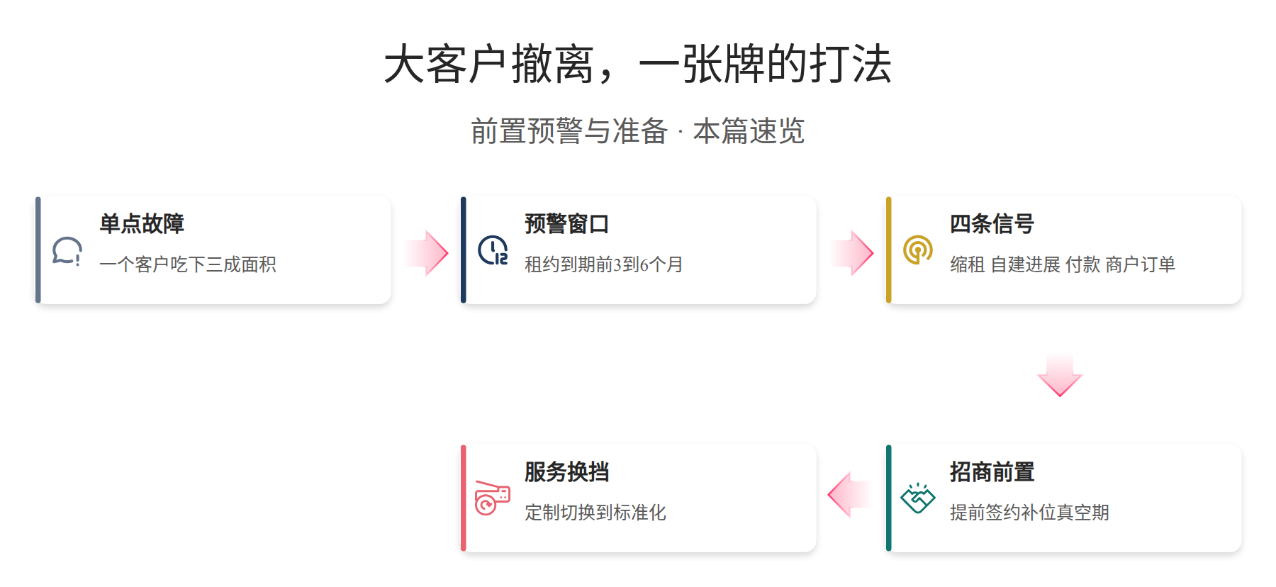 本篇速览